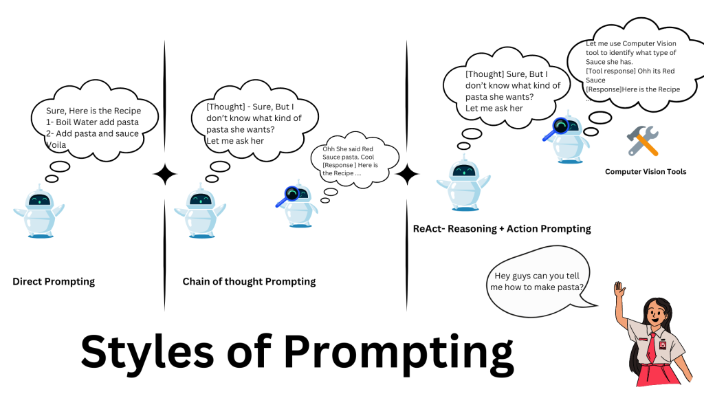 Prompt Engineering